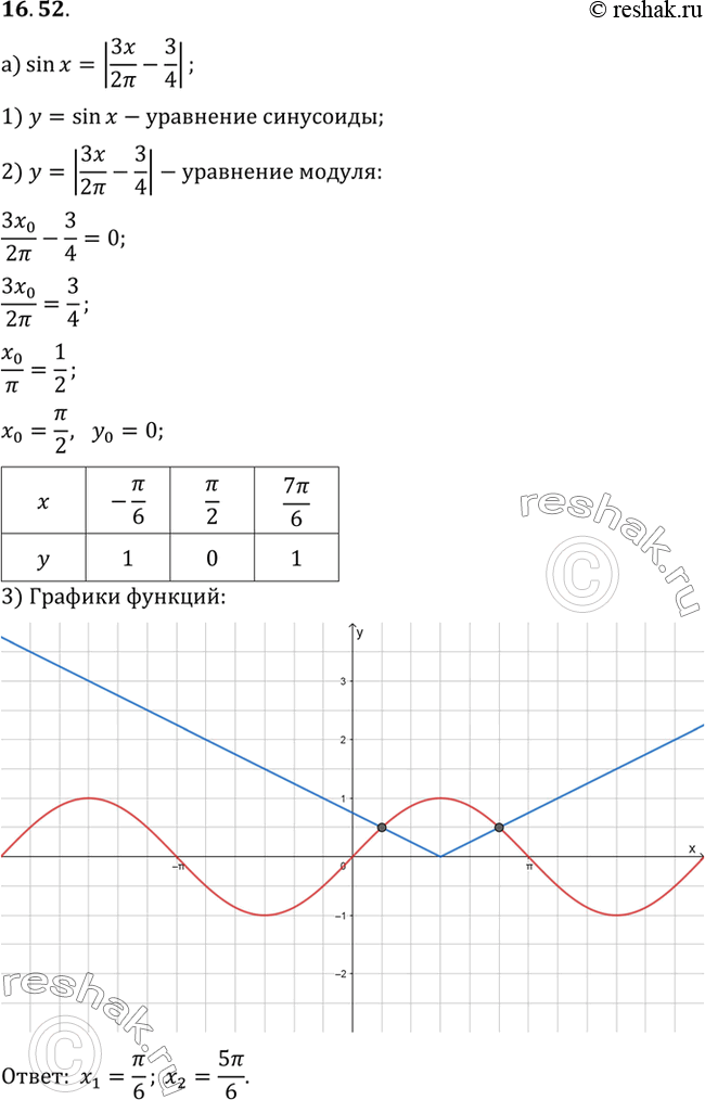 Изображение Упр.16.52 ГДЗ Мордковича 10 класс профильный уровень