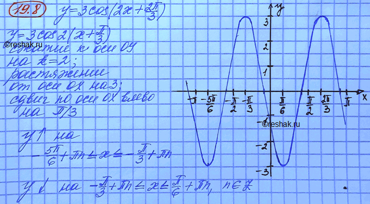 Изображение Упр.19.8 ГДЗ Мордковича 10 класс профильный уровень